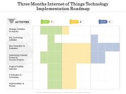 Three Months Internet Of Things Technology Implementation Roadmap