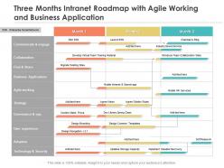 Three months intranet roadmap with agile working and business application