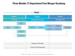Three Months IT Department Post Merger Roadmap