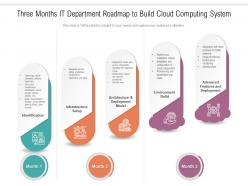 Three months it department roadmap to build cloud computing system