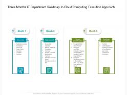 Three months it department roadmap to cloud computing execution approach