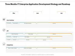 Three months it enterprise application development strategy and roadmap