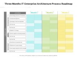Three months it enterprise architecture process roadmap
