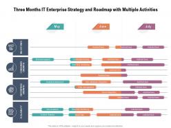 Three months it enterprise strategy and roadmap with multiple activities