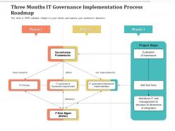 Three months it governance implementation process roadmap