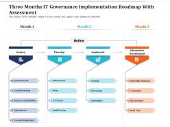 Three months it governance implementation roadmap with assessment