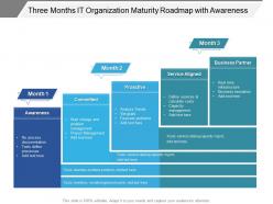 Three months it organization maturity roadmap with awareness