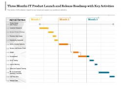 Three months it product launch and release roadmap with key activities