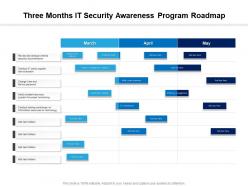 Three months it security awareness program roadmap