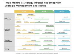 Three months it strategy intranet roadmap with strategic management and testing