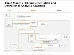 Three months itil implementation and operational analysis roadmap
