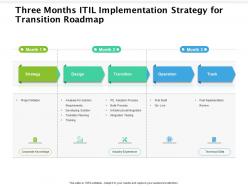 Three months itil implementation strategy for transition roadmap