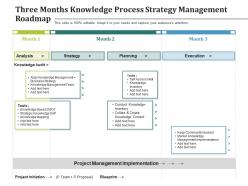 Three months knowledge process strategy management roadmap