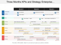 Three months kpis and strategy enterprise architecture timeline