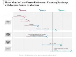 Three months late career retirement planning roadmap with income source evaluation