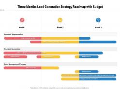 Three Months Lead Generation Strategy Roadmap With Budget