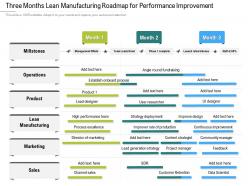 Three Months Lean Manufacturing Roadmap For Performance Improvement