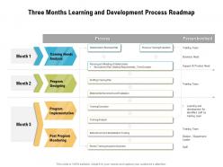 Three months learning and development process roadmap