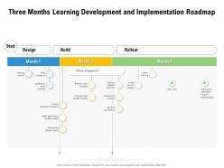 Three months learning development and implementation roadmap
