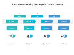 Three months learning roadmaps for student success