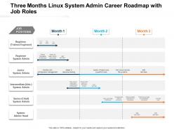 Three months linux system admin career roadmap with job roles