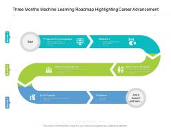 Three months machine learning roadmap highlighting career advancement
