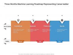 Three Months Machine Learning Roadmap Representing Career Ladder