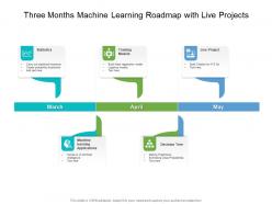 Three months machine learning roadmap with live projects