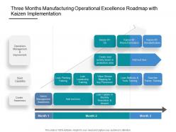 Three Months Manufacturing Operational Excellence Roadmap With Kaizen Implementation