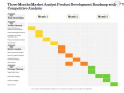 Three months market analyst product development roadmap with competitive analysis