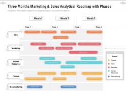Three months marketing and sales analytical roadmap with phases