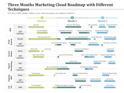 Three months marketing cloud roadmap with different techniques