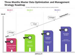 Three Months Master Data Optimization And Management Strategy Roadmap