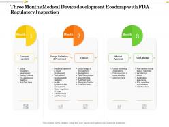 Three months medical device development roadmap with fda regulatory inspection