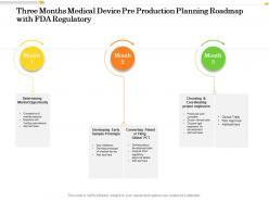 Three months medical device pre production planning roadmap with fda regulatory