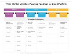 Three months migration planning roadmap for cloud platform