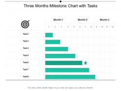 Three months milestone chart with tasks