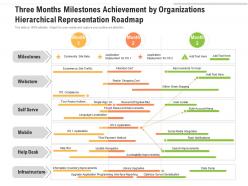 Three months milestones achievement by organizations hierarchical representation roadmap