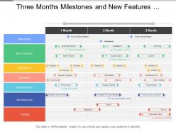 Three months milestones and new features product timeline