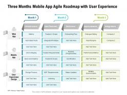 Three months mobile app agile roadmap with user experience