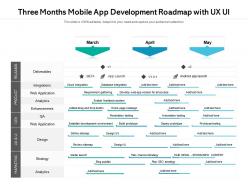 Three months mobile app development roadmap with ux ui