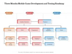 Three months mobile game development and testing roadmap