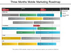 Three months mobile marketing roadmap