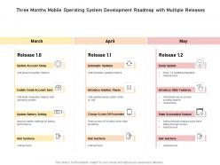 Three Months Mobile Operating System Development Roadmap With Multiple Releases