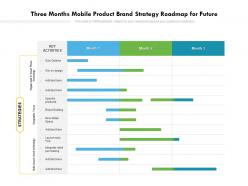 Three Months Mobile Product Brand Strategy Roadmap For Future
