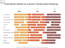 Three months mobility as a service transformation roadmap