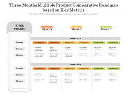 Three months multiple product comparative roadmap based on key metrics
