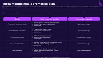 Three Months Music Promotion Plan