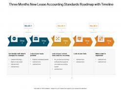 Three months new lease accounting standards roadmap with timeline