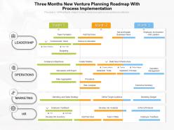 Three months new venture planning roadmap with process implementation